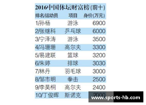 体育明星收入分配分析：收入排名与分成比例详解